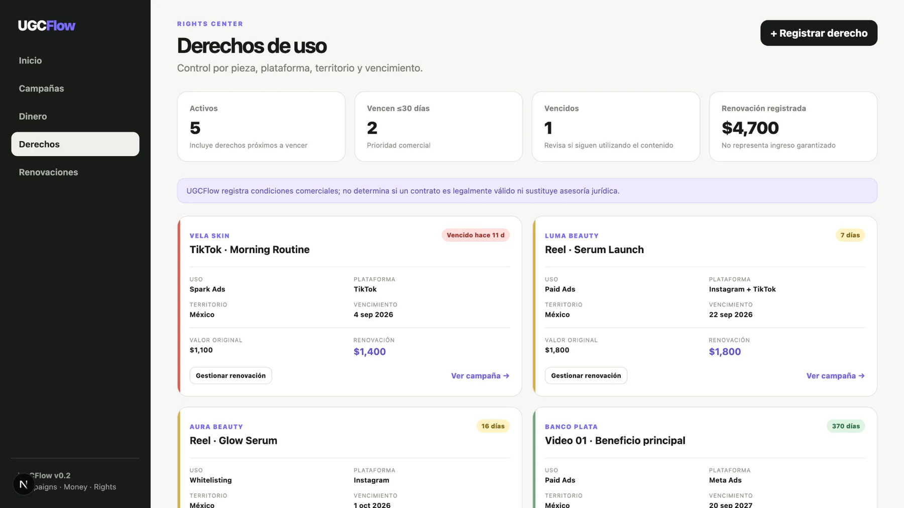 UGCFlow rights center showing usage rights, territories and expiration dates